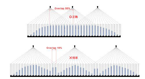 扇形噴嘴布置圖