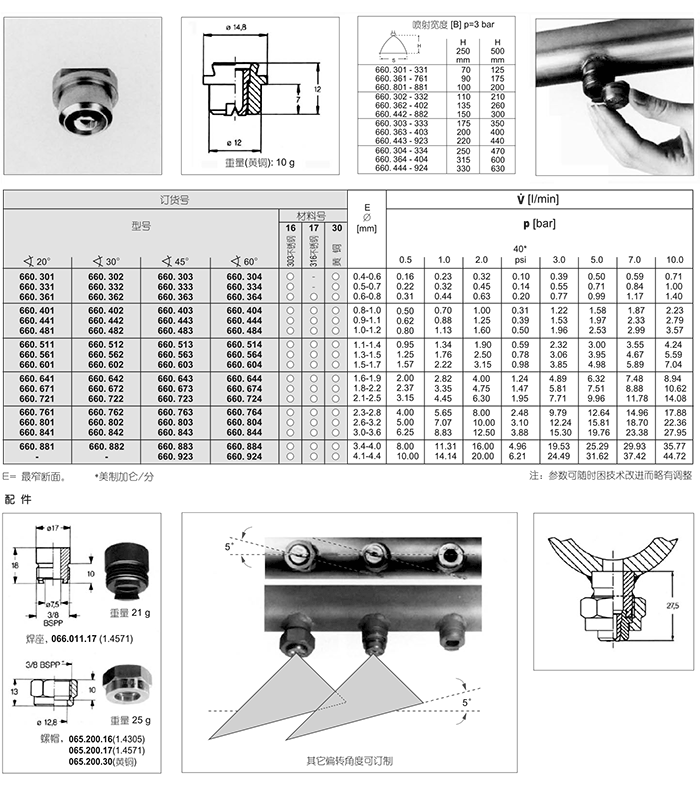 652系列扇形噴嘴