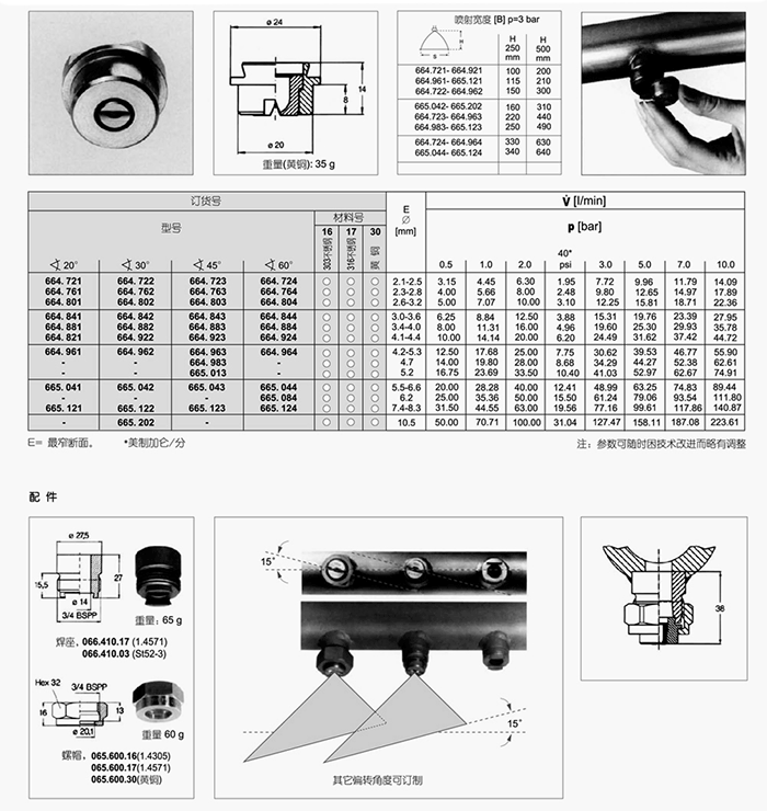 扇形噴嘴664和665系列