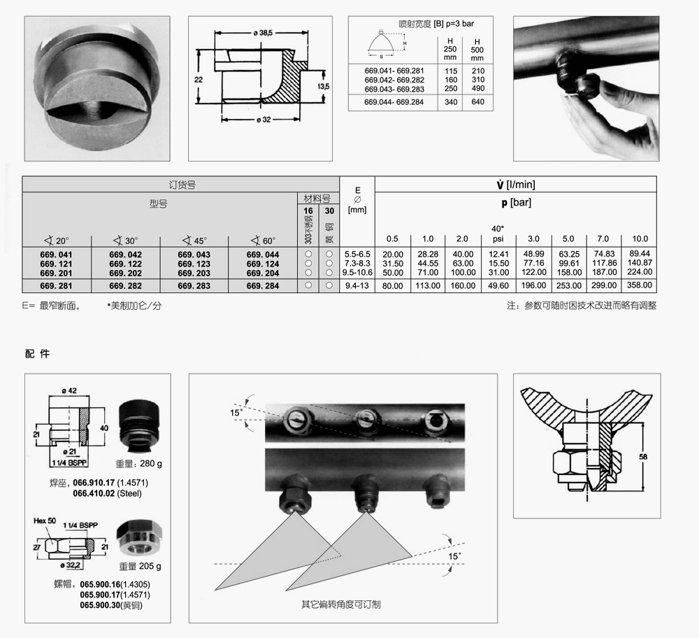 扇形噴嘴66系列