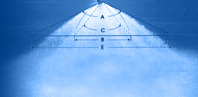 噴嘴的噴霧角度