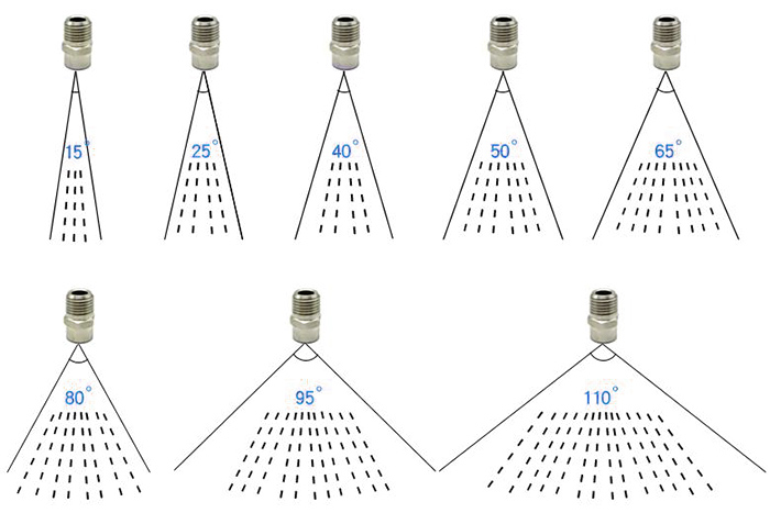 不銹鋼扇形扇形噴嘴角度