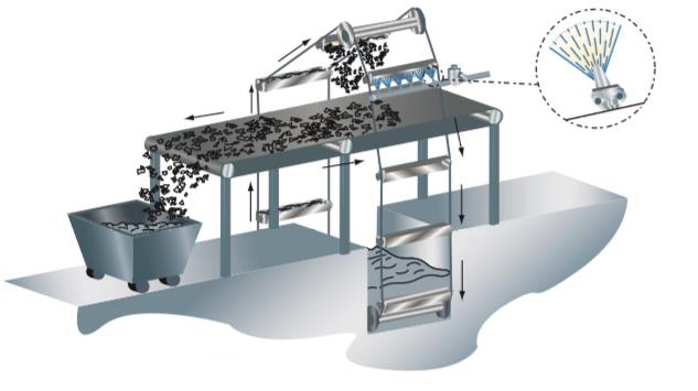 窄角扇形噴嘴應用